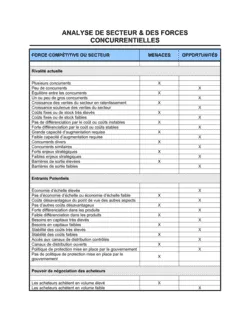 Fiche d'analyse de la concurrence et du secteur