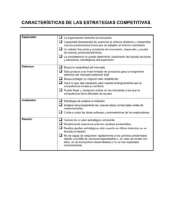 Características de estrategias competitivas