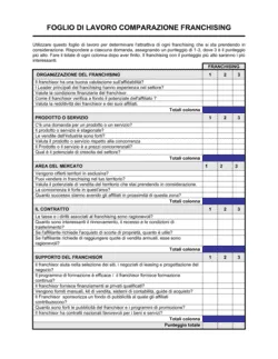 Foglio di lavoro comparazione franchising