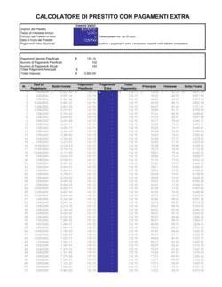 Calcolatore di prestito con pagamenti extra