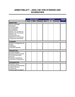 Arbeitsblatt - Analyse von Stärken und Schwächen