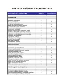 Planilha Análise de Indústria & Forças Competitivas