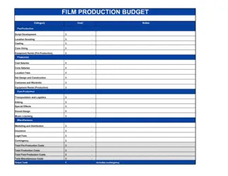 Film Production Budget