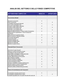 Foglio di lavoro Analisi del settore e delle forze competitive