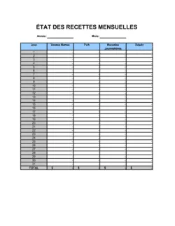 État des recettes mensuelles