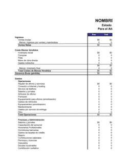 Estado de resultado - Mensual