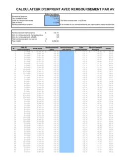 Amortissement Calculateur d'emprunt avec remboursement par avance