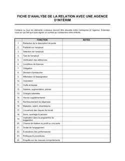 Fiche d'analyse de la relation avec une agence d'intérim