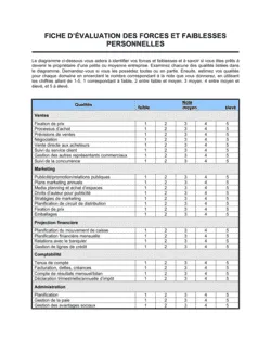 Fiche d'analyse des forces et faiblesses personnelles