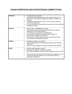 Características de Estratégias Competitivas