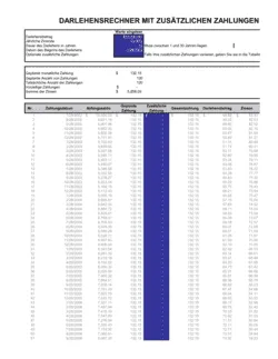 Darlehensrechner mit Zusatzzahlungen