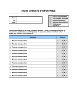 Étude du degré d'importance