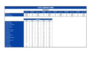 Operating Budget