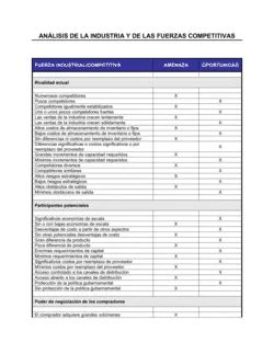 Planilla - Análisis de la industria y de las fuerzas competitivas