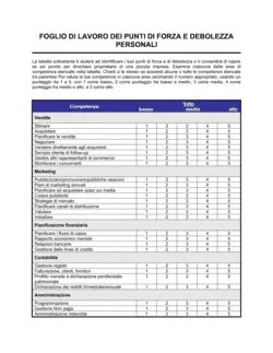 Punti di forza e debolezza personali