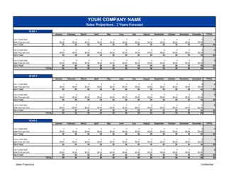 Sales Projections