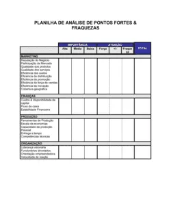 Planilha Análise de Forças & Fraquezas