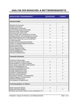 Arbeitsblatt - Analyse der Branchen- und Wettbewerbskräfte