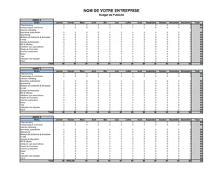 Dépenses de publicité