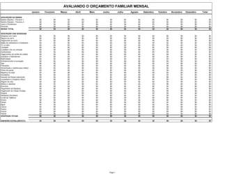 Avaliando Orçamento Familiar