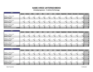 Umsatzprognosen