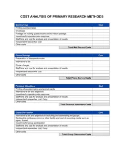 Cost Analysis of Market Research Methods