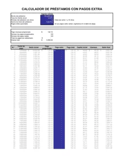 Calculador de préstamos con pagos adicionales