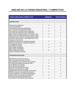 Planilla de análisis de la industria y fuerzas competitivas