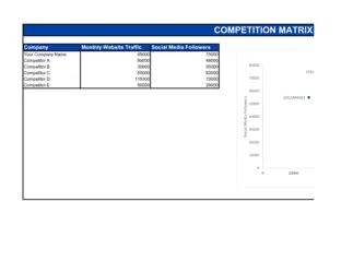 Competition Matrix