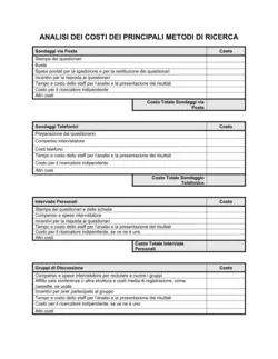 Analisi dei costi dei metodi di ricerca di mercato