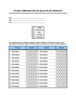 Étude comparative de qualité de produits