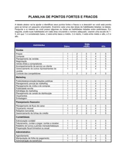 Planilha Forças e Fraquezas