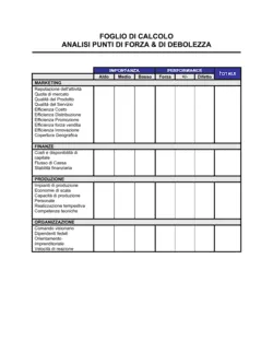 Foglio di calcolo analisi punti di forza  debolezza