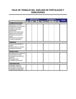 Planilla de análisis de fortalezas y debilidades