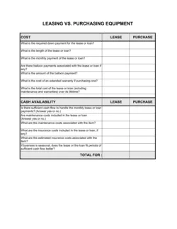 Checklist Leasing vs Purchasing