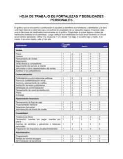 Planilla de fortalezas y debilidades