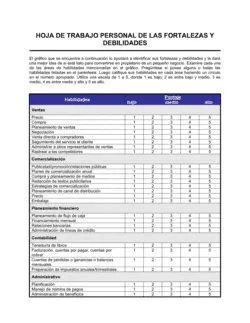 Planilla de fortalezas y debilidades