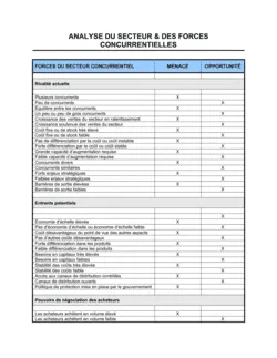 Fiche d'analyse de la concurrence et du secteur